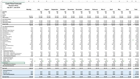 Image result for Cash Flow Budget Worksheet
