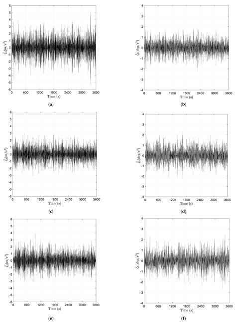 Sea State Monitoring by Ship Motion Measurements Onboard a Research ...