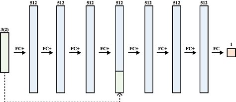 Network Architectures Table 的图像结果