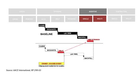 Image result for Delay Analysis Method Videos