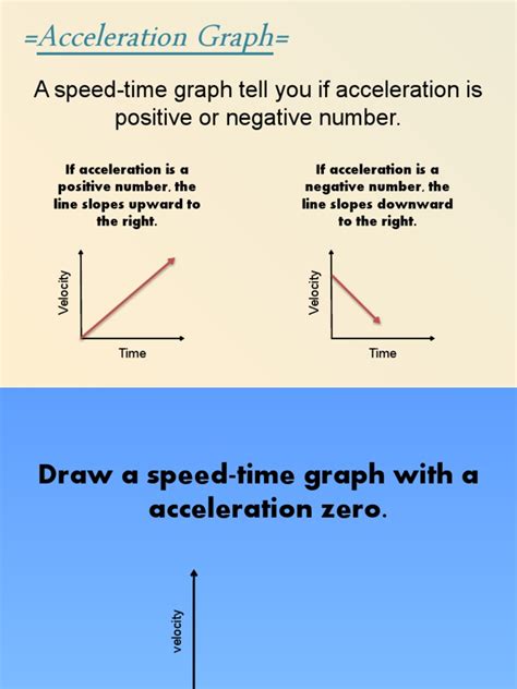 Image result for Calculate the Acceleration Graphy