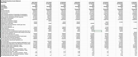 Financial Calculations Formulas 的图像结果