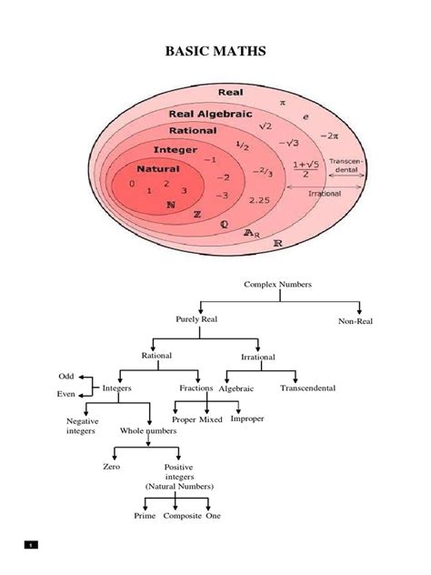 Image result for Basic Maths Class 11