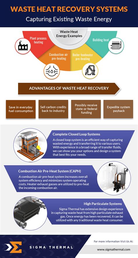Image result for Factory Waste Heat Recovery