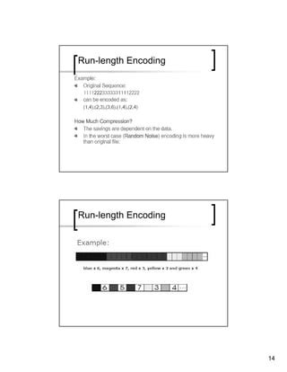 Image result for Compression Dictionary