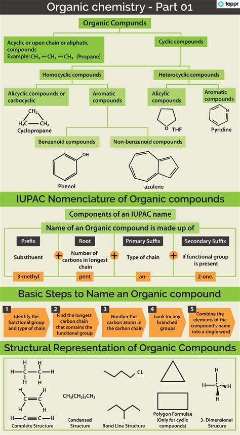 Organic chemistry Part 01 - Organic chemistry - Part 01 IUPAC ...