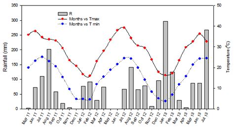 Phosphorus and Zinc Fertilization Improve Zinc Biofortification in ...