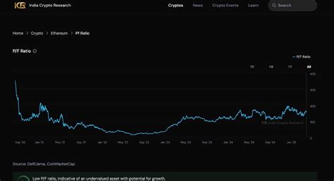 What is the significance of the P/F ratio?