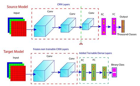 Image result for Detect Shape with Sensor with Arduino
