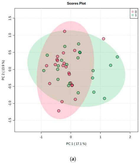 Cerebrospinal Fluid Metabolomics: Pilot Study of Using Metabolomics to ...