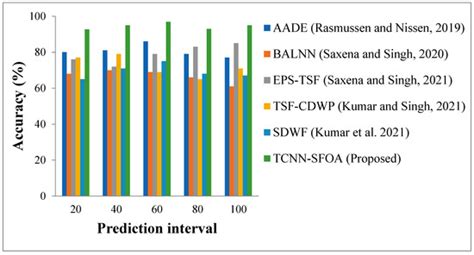 Optimized Hierarchical Tree Deep Convolutional Neural Network of a Tree ...