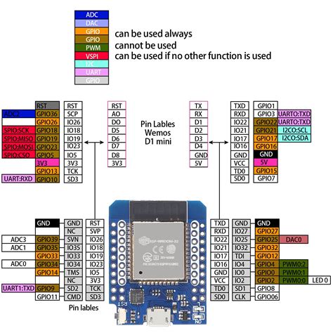 Image result for Wemos D1 Mini Tutorial