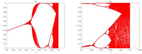 Entropy | Special Issue : Information Network Mining and Applications