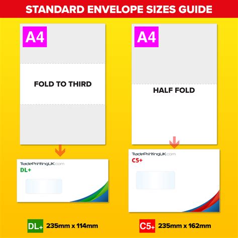 Standard Envelope Sizes Envelope Sizes & Types Guide | Find The