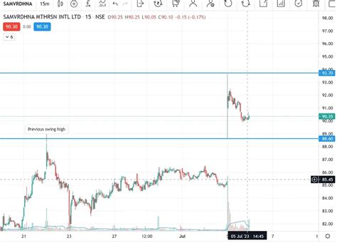 breakout stocks: Breakout Stocks: How MRPL, Samvardhana Motherson and ...