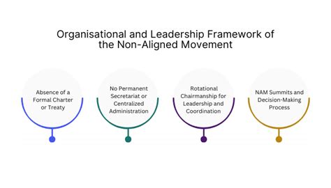 Rezultat imagine pentru What Is Non Aligned Movement