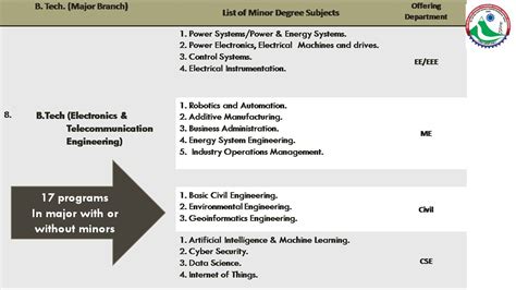 Programs VMSB UTU | Official website of Veer Madho Singh Bhandari ...