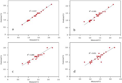 Comparative Analysis for Slope Stability by Using Machine Learning Methods