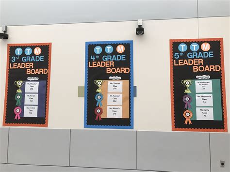 TTM LeaderBoards -displayed in the hallways and divided by grade levels ...