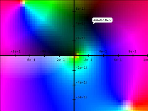 Image result for Complex Function Graph