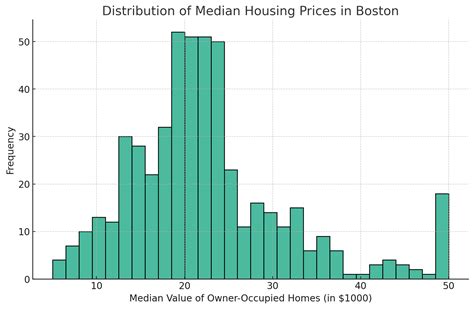 Image result for Histogram Python Program