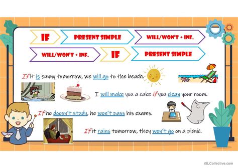 First Conditional ESL 的图像结果