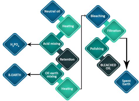 Soybean Oil Extraction Plant | Soybean Oil Plant Manufacturer in India