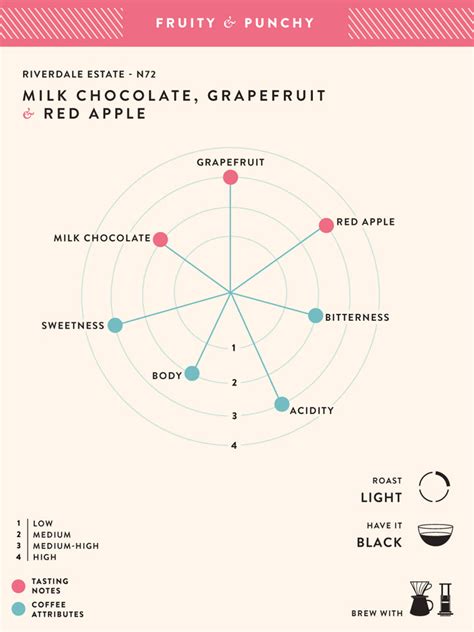 Coffee Subscriptions | Blue Tokai Coffee – Blue Tokai Coffee Roasters