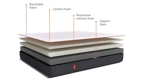Sleepyhead Original - BodyIQ Orthopedic Memory Foam King Sized Mattres ...