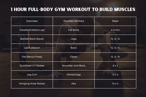 Image result for 1 Hour Workout Routine