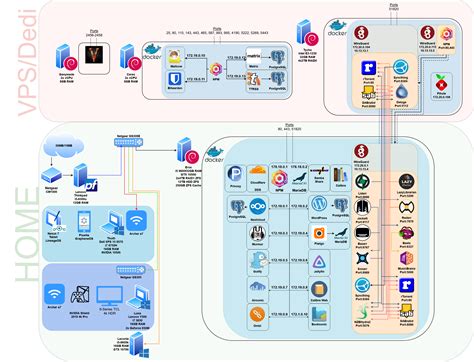 Image result for VMware Network Diagram