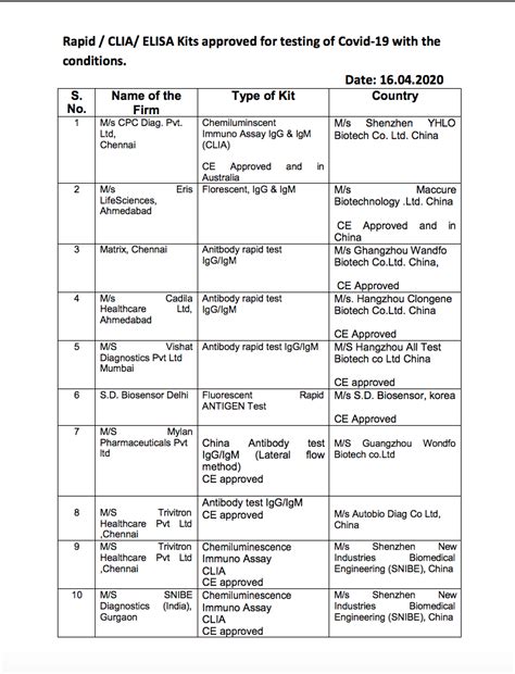 Coronavirus delays: Why have rapid tests been slow to start in India?