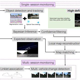 Image result for Map Session