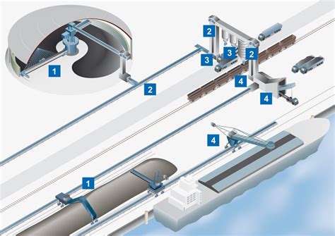 NORD DRIVESYSTEMS at bauma CONEXPO INDIA 2023
