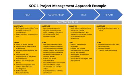 Project Management Examples 的图像结果