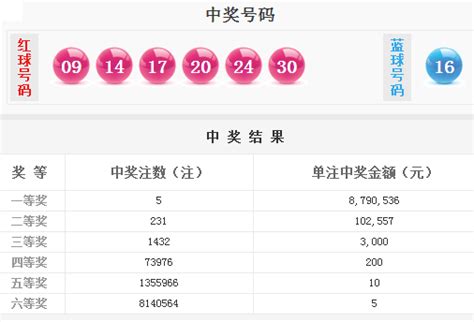 双色球5注879万 新年头两期10注头奖散落10地_彩票_新浪竞技风暴_新浪网