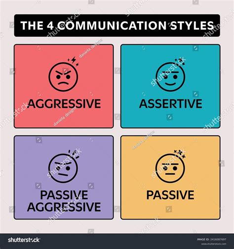 Communication Styles Examples 的图像结果