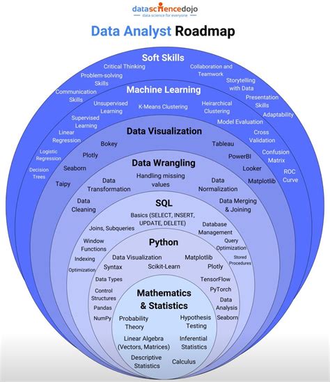 Image result for Types of NoSQL Databases