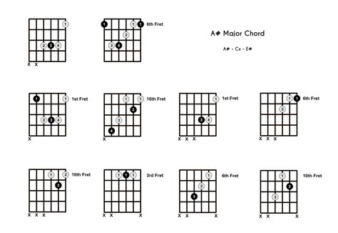 A# Chord On The Guitar (A Sharp Major) - Diagrams, Finger Positions and ...