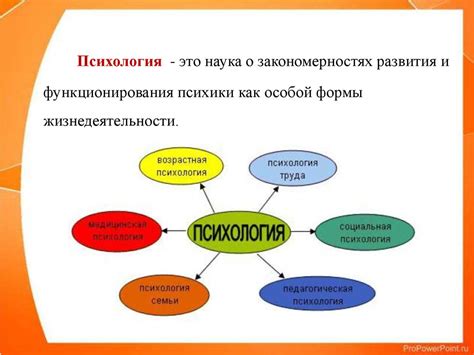 Виды общения в психологии - презентация онлайн