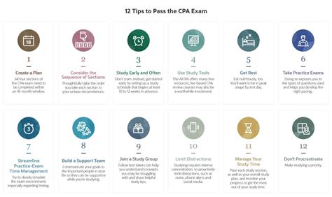 Image result for CPA Exam Tips