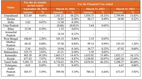 Rapid Fleet IPO: Price, Date, GMP & Details