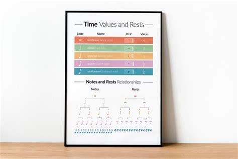 Image result for Music Note Chart Counting