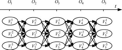Image result for Genetics in Hand Shape