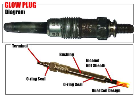 Glow Plug How to Use 的图像结果