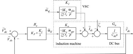 Image result for Loop Control Structure