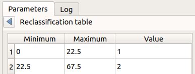 Reclass by Table 的图像结果