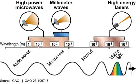 Scalar Weapons 的图像结果