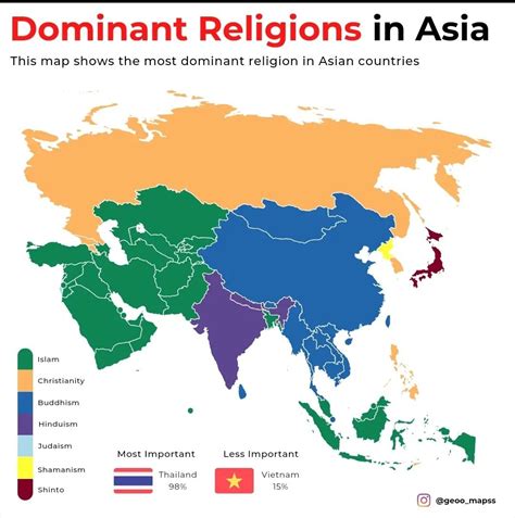 Breakdown Of Religions Of East Asia
