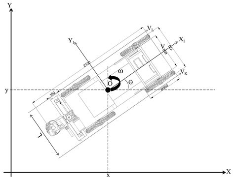 Optimizing Orchard Planting Efficiency with a GIS-Integrated Autonomous ...